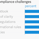 Image for article titled The state of the healthcare supply chain in three charts